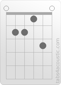 Diagramme de l'accord E7 (0,2,2,1,3,0)